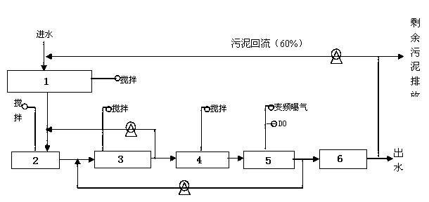 Hydrolytic acidification-MUCT combined treatment apparatus and method for high-concentration organic waste water