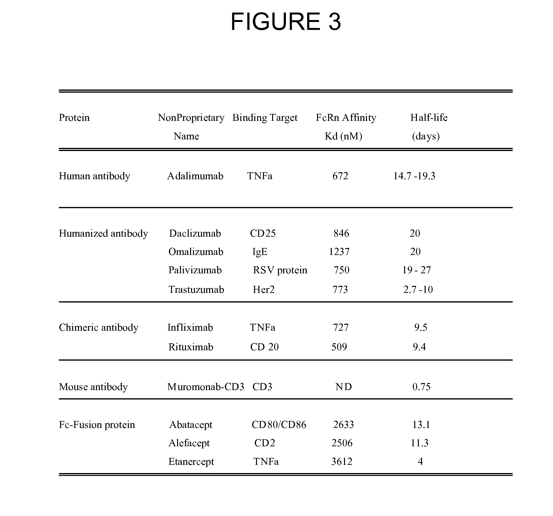 Modified fc fusion proteins