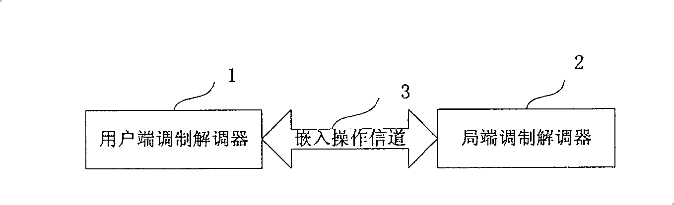 Template replacing method in asymmetric user line