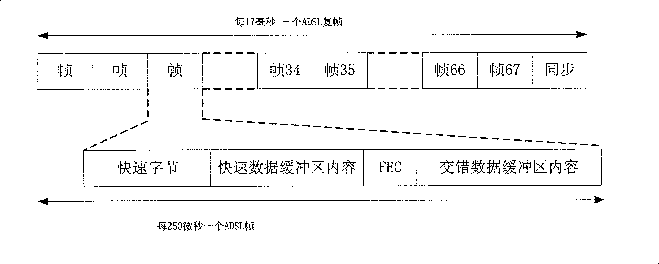 Template replacing method in asymmetric user line