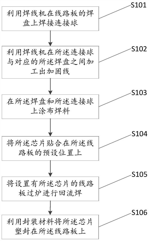 Module processing method, module and device