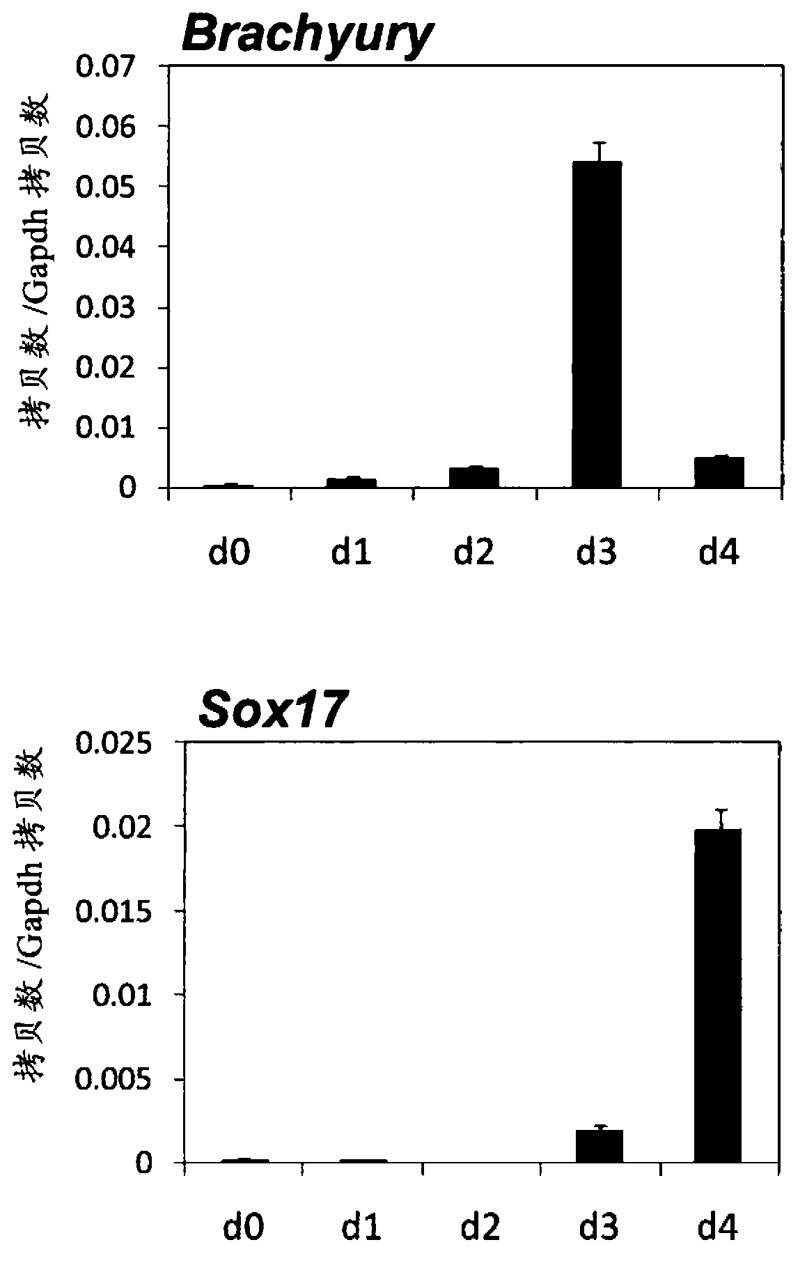 Method of producing pancreatic hormone-producing cells