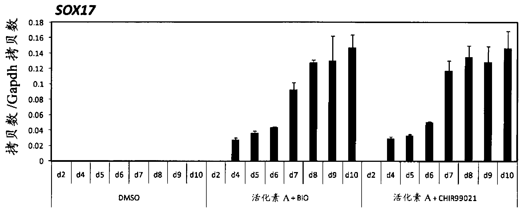 Method of producing pancreatic hormone-producing cells