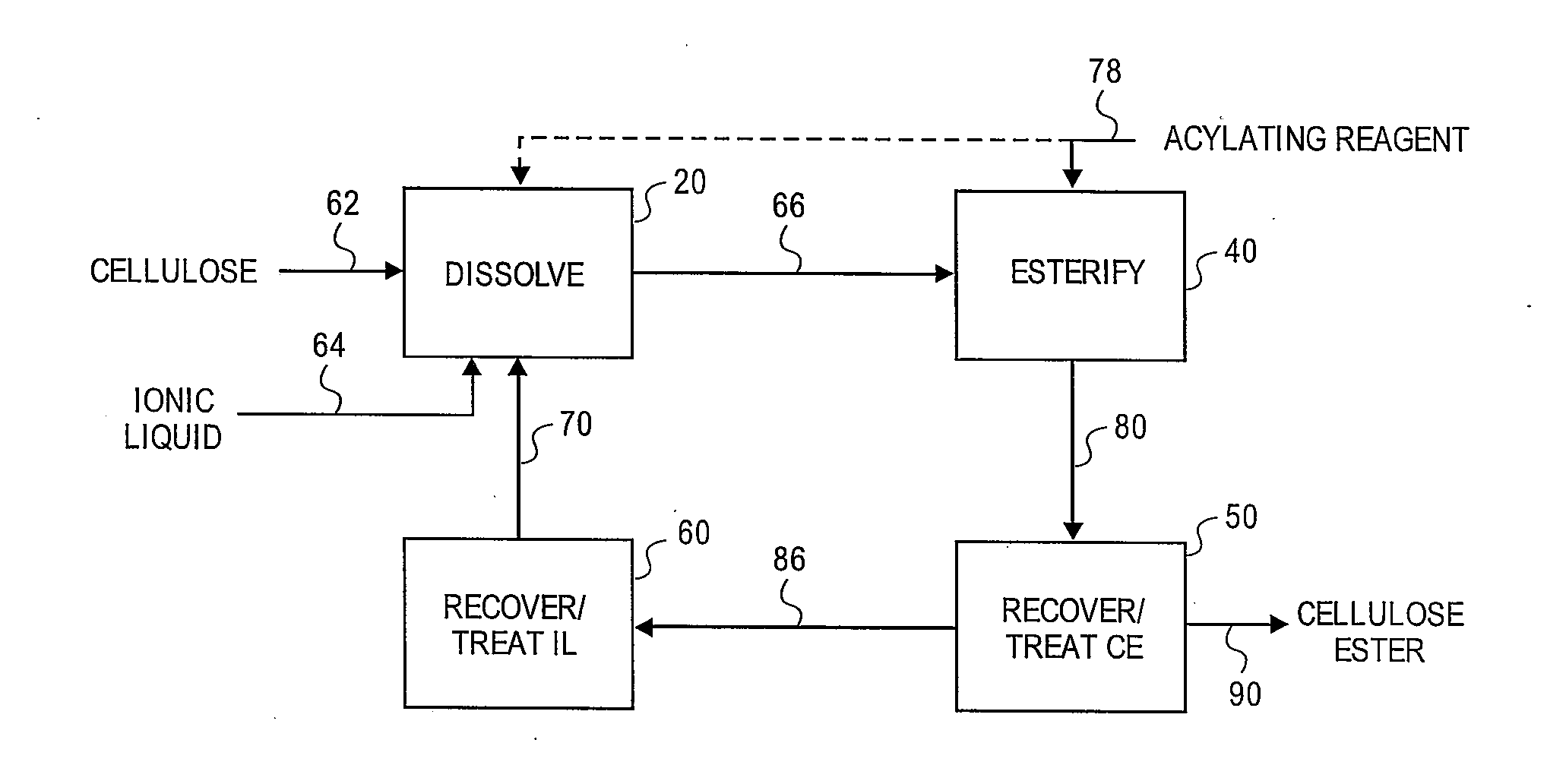 Regioselectively substituted cellulose esters produced in a carboxylated ionic liquid process and products produced therefrom