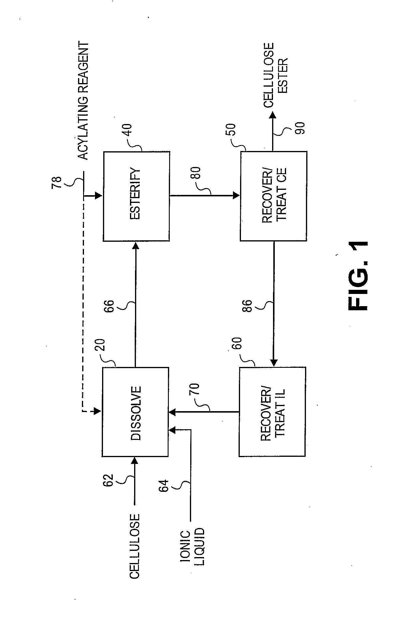 Regioselectively substituted cellulose esters produced in a carboxylated ionic liquid process and products produced therefrom