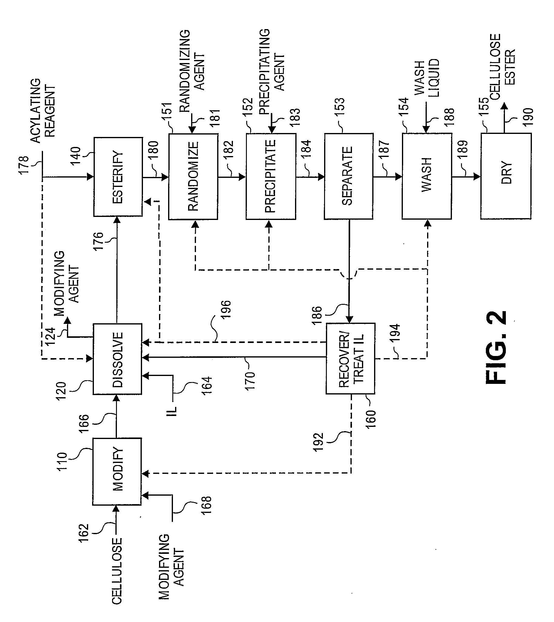 Regioselectively substituted cellulose esters produced in a carboxylated ionic liquid process and products produced therefrom