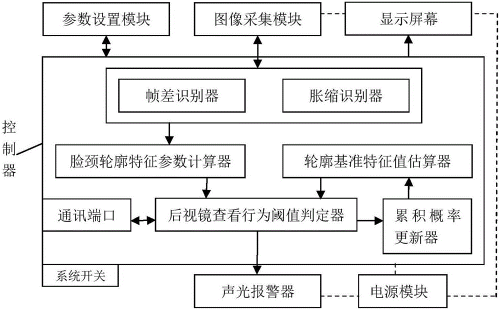 Method and system for detecting rearview mirror viewing behavior of driver