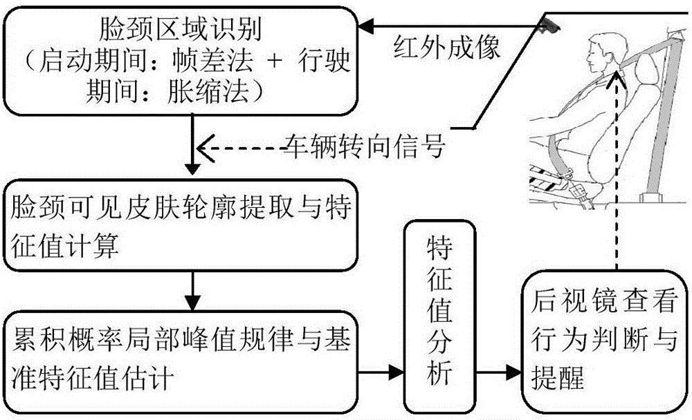 Method and system for detecting rearview mirror viewing behavior of driver