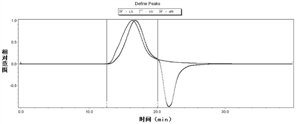 A kind of high molecular weight pullulan polysaccharide additive and its application in capsule preparation