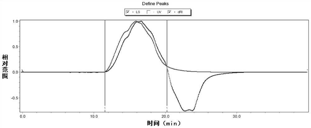 A kind of high molecular weight pullulan polysaccharide additive and its application in capsule preparation