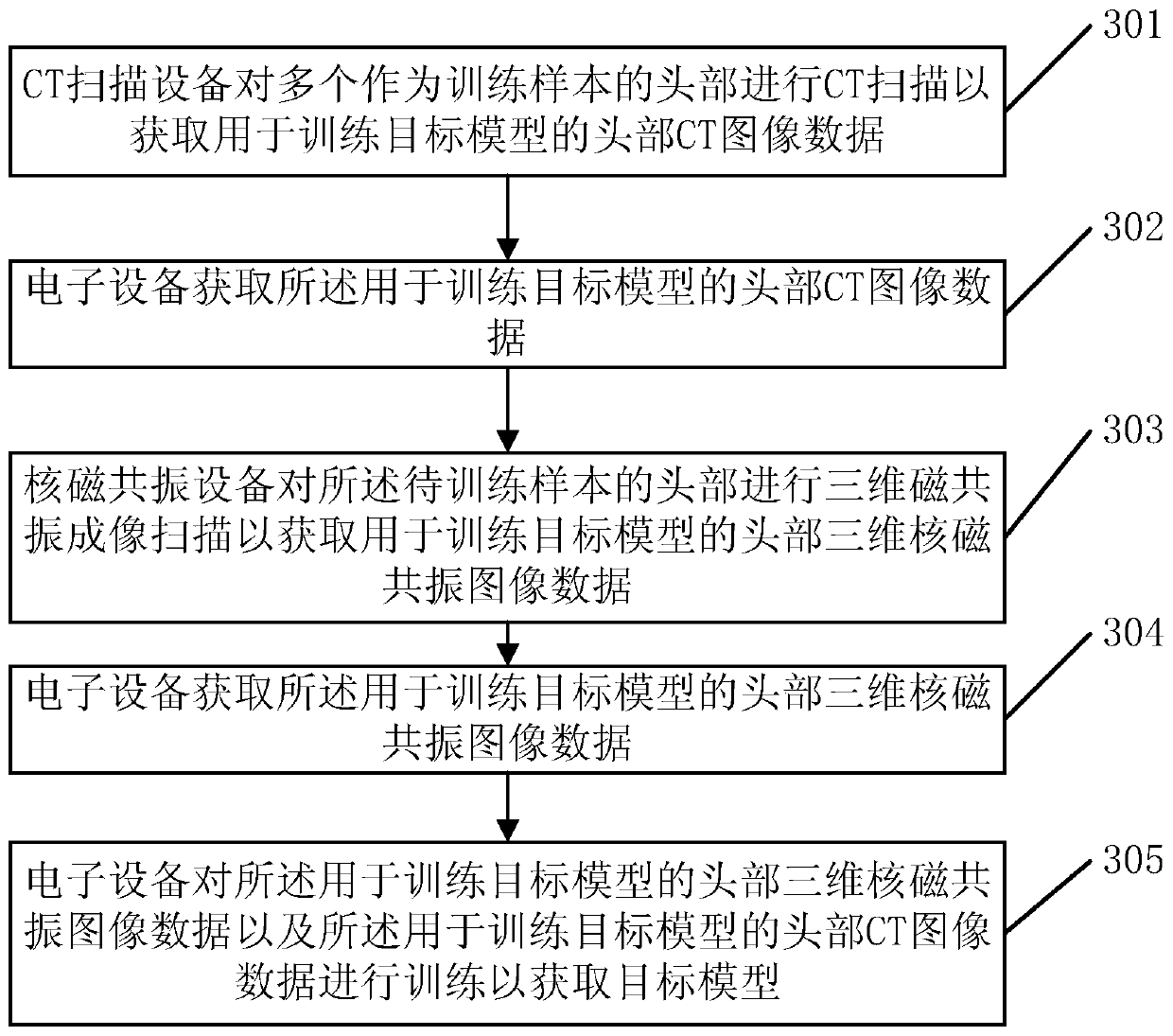 Method and electric equipment for achieving ultrasound cranial focusing