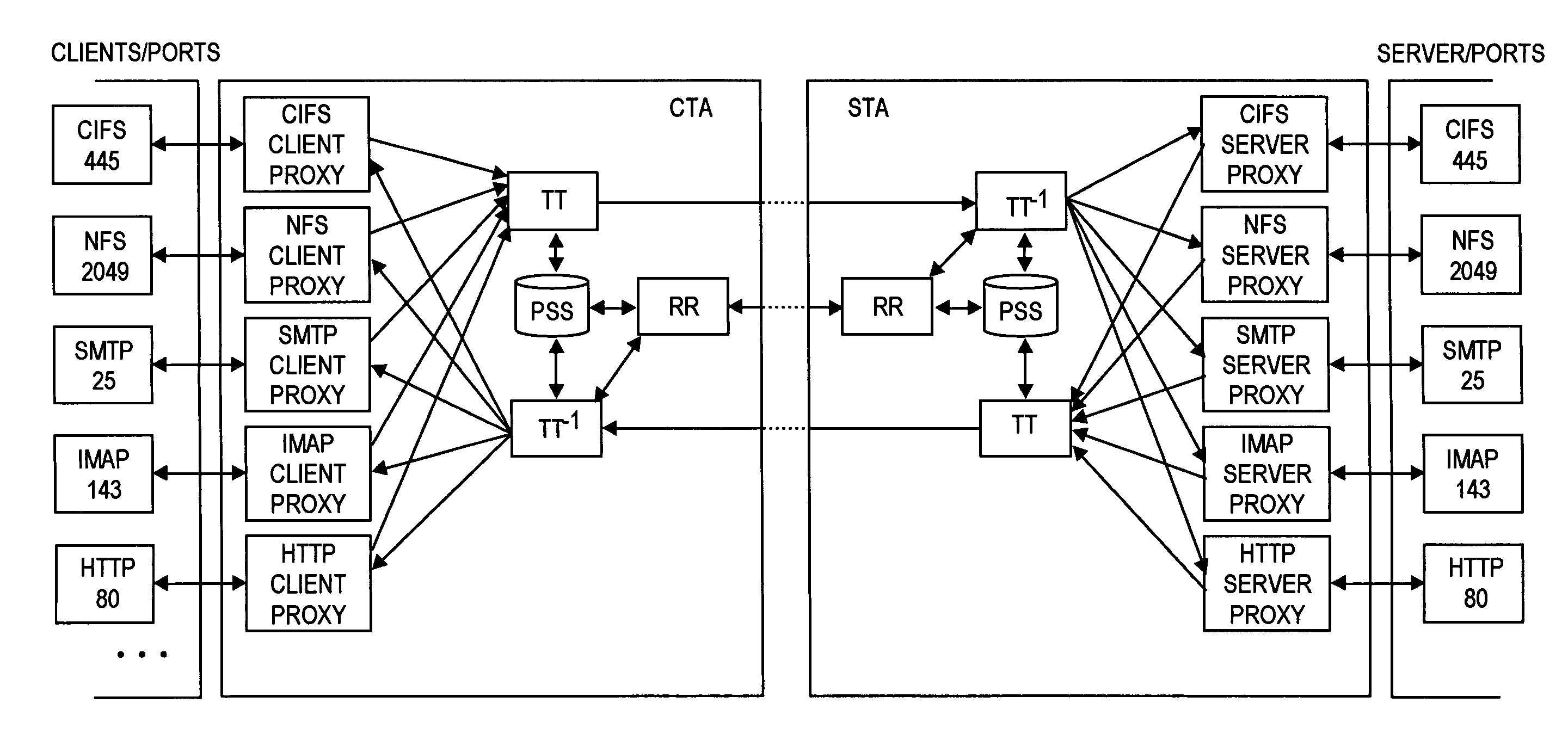 Transaction accelerator for client-server communication systems