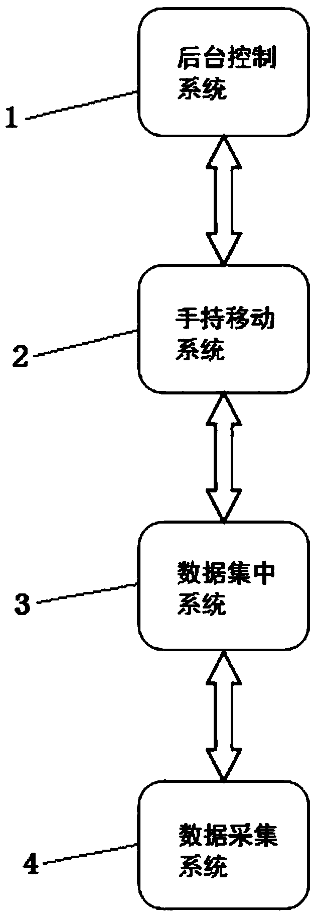 Intelligent control platform for installing and repairing quality