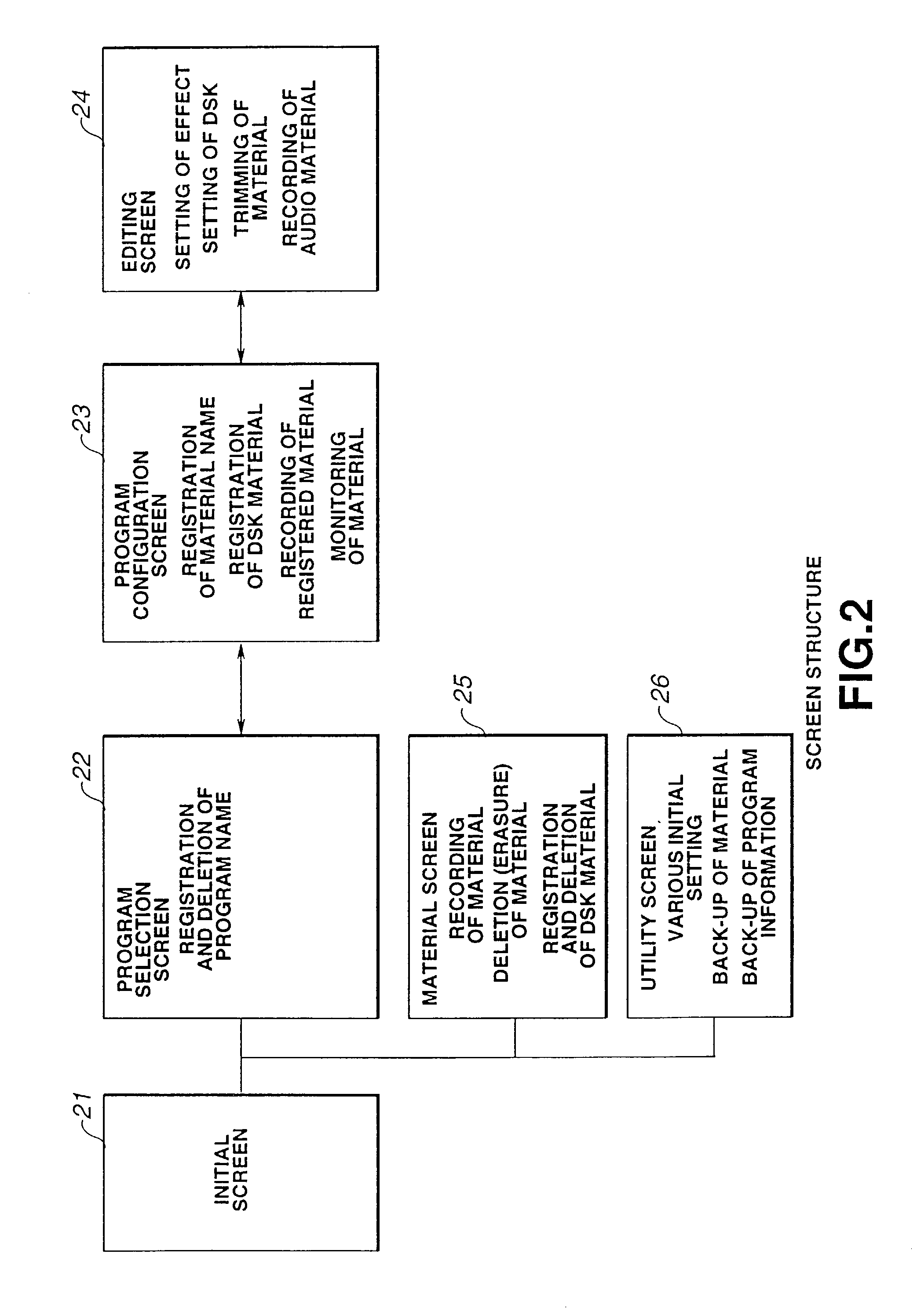 Editing device, editing system and editing method