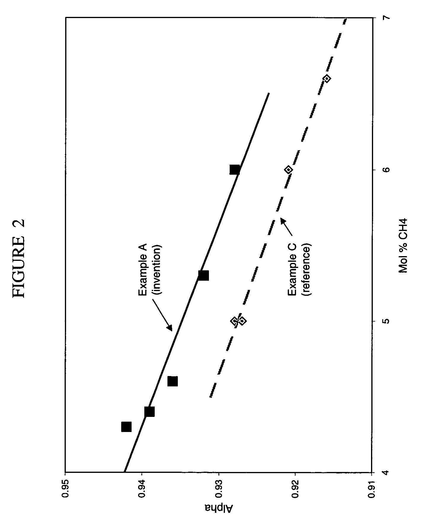 Preparation of titania and cobalt aluminate catalyst supports and their use in Fischer-Tropsch synthesis