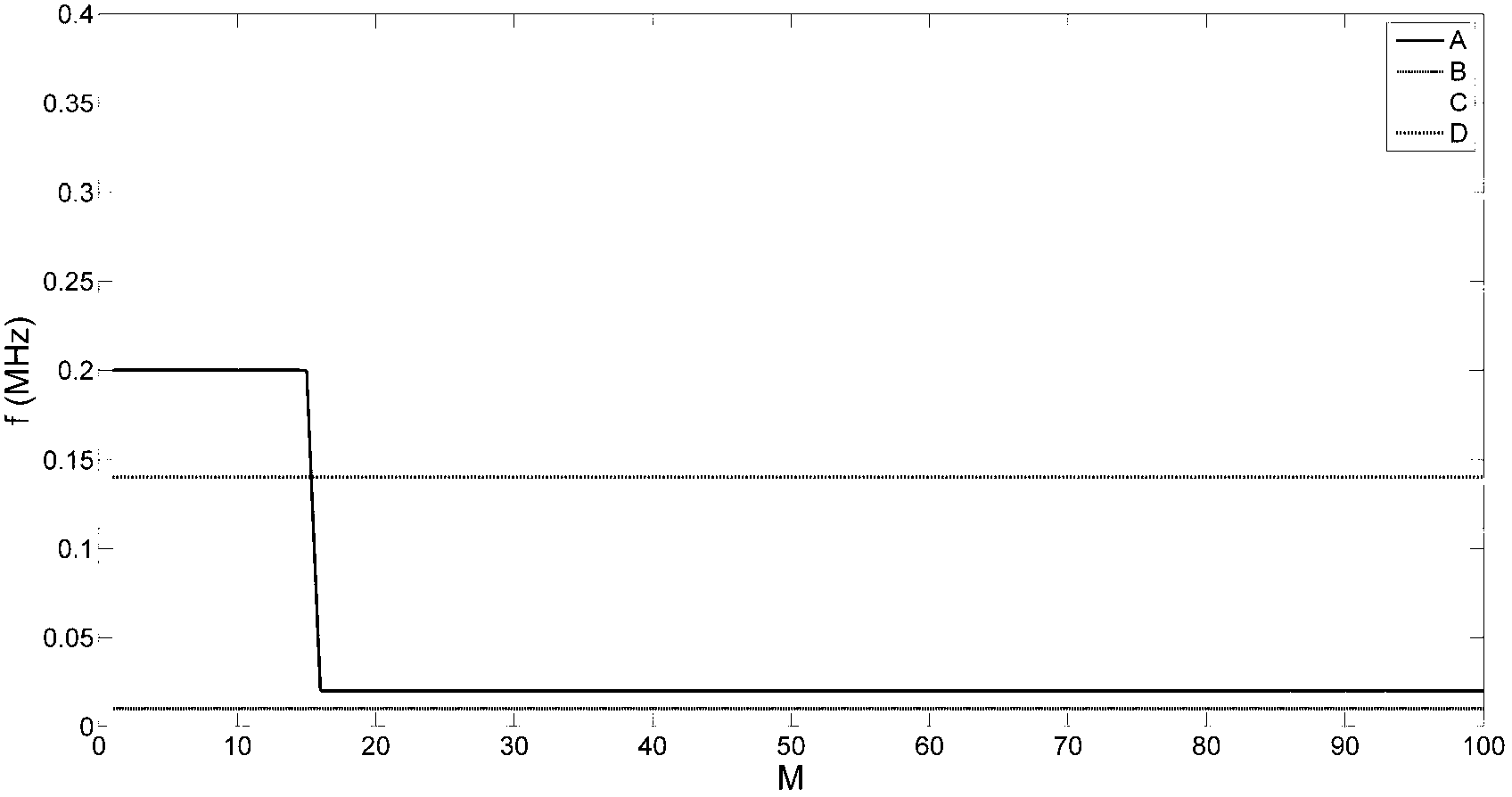 Pattern recognition method for fiber-optic distributed disturbance sensor