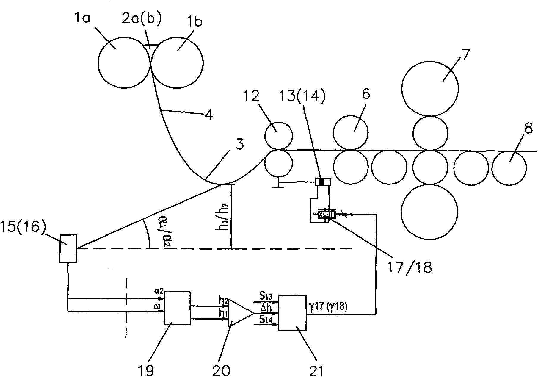 Thin strip continuous cast loop detection and control method