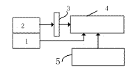 Pilot instrument based on solar blind ultraviolet light signal