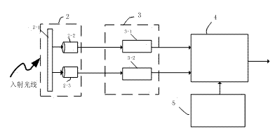 Pilot instrument based on solar blind ultraviolet light signal