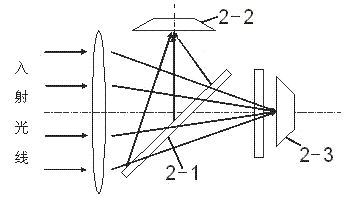 Pilot instrument based on solar blind ultraviolet light signal