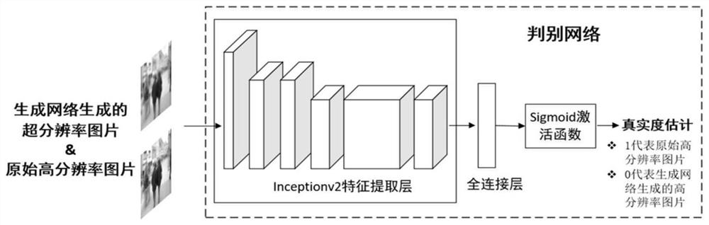 Small-scale pedestrian target rapid super-resolution method for intelligent roadside equipment