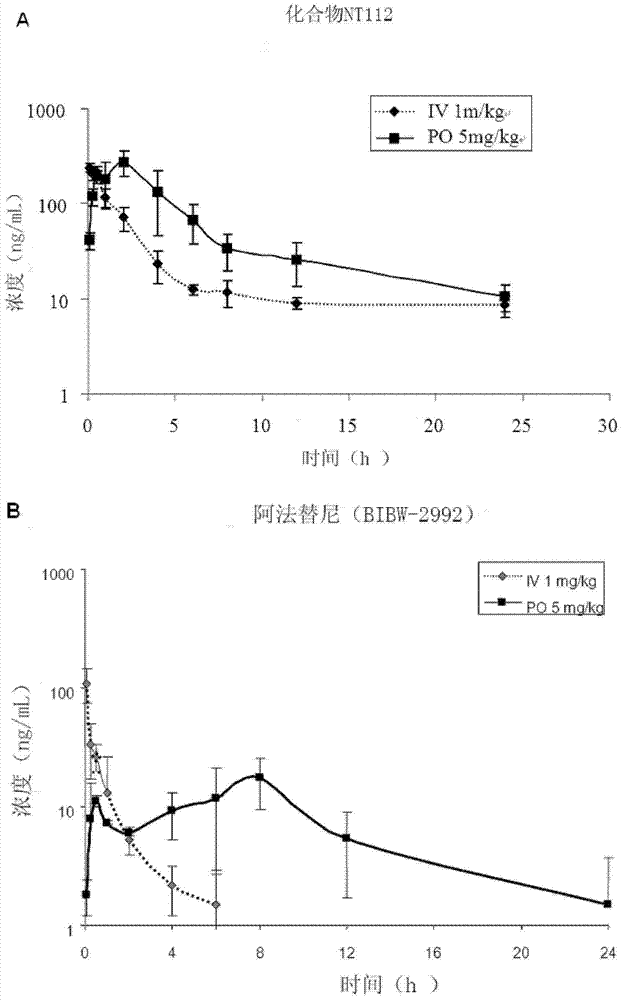 Quinazoline-7-ether compounds and methods of use