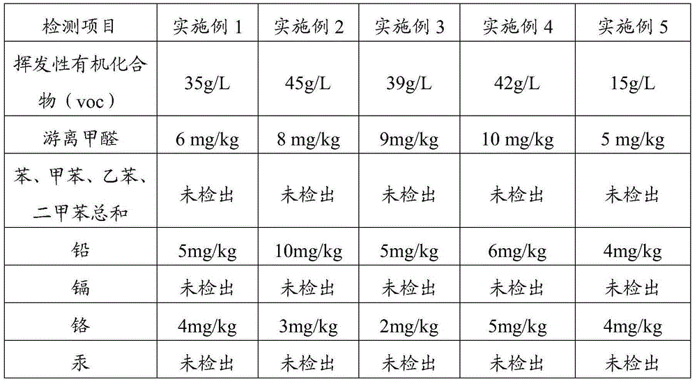 Coating and preparation method thereof