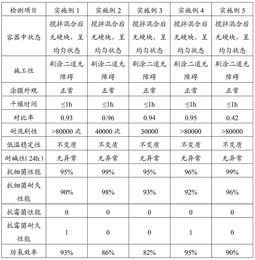 Coating and preparation method thereof