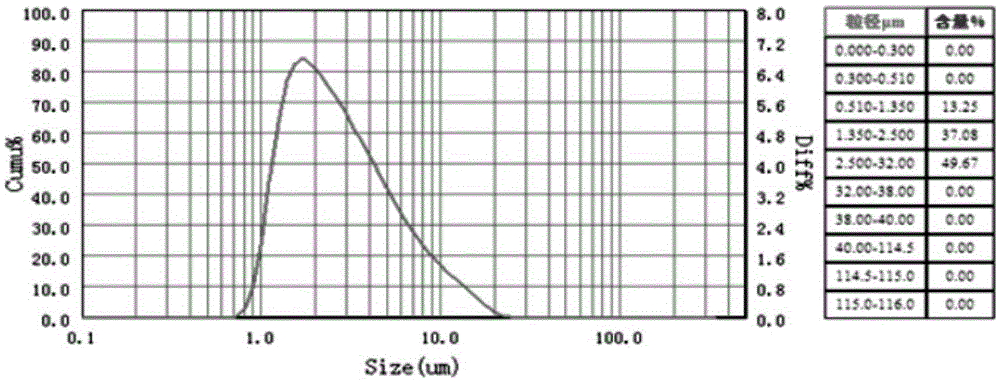 Blank high-molecular microspheres and preparation method thereof