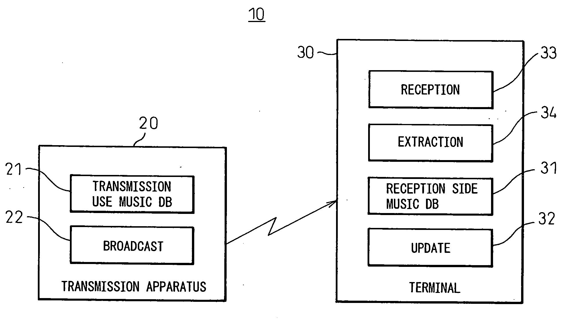 Updating system of music database, transmission apparatus of music database, terminal having update function of music database, updating method of music database, transmission method of music database, and updating method of music database in terminal