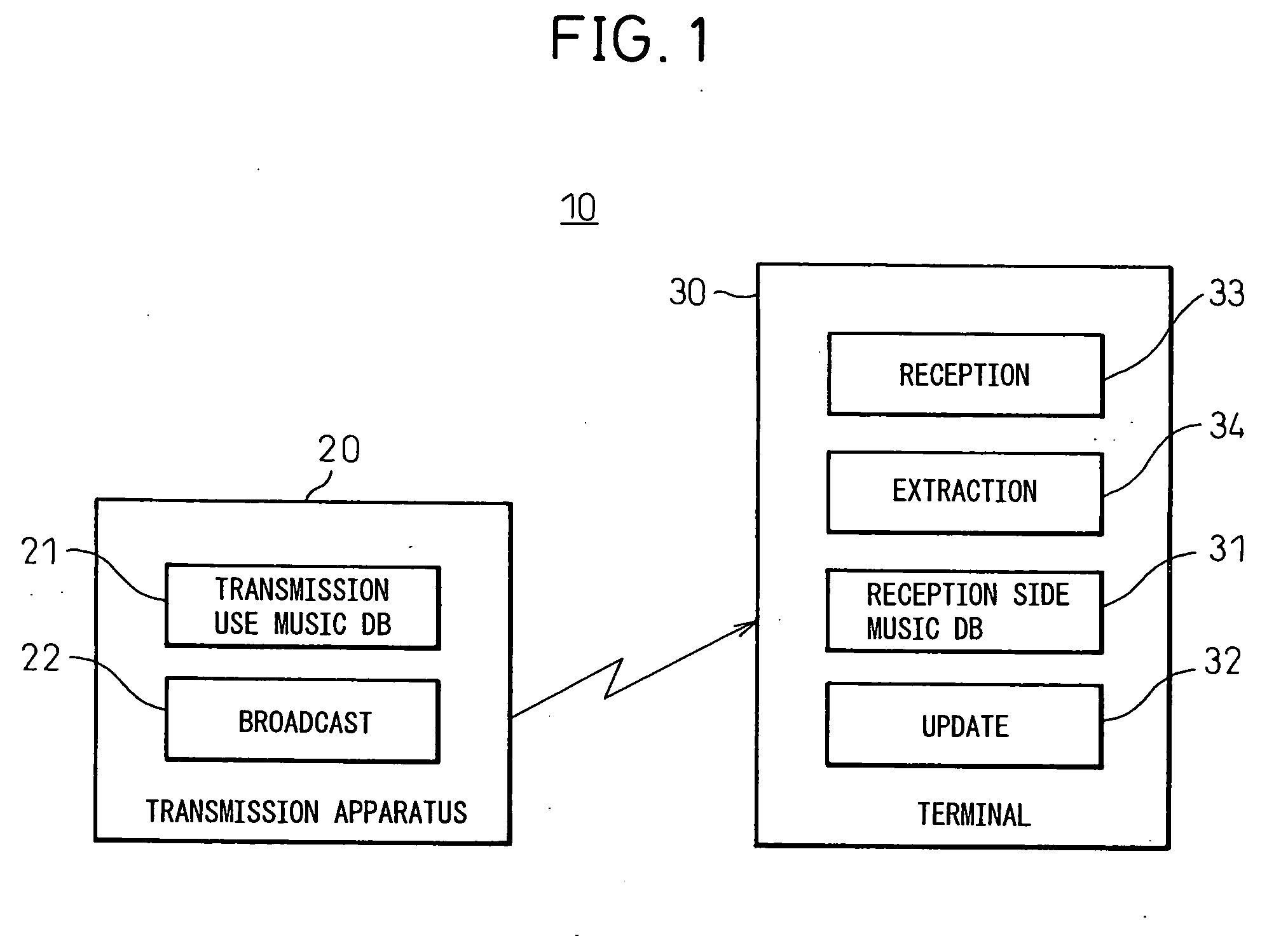 Updating system of music database, transmission apparatus of music database, terminal having update function of music database, updating method of music database, transmission method of music database, and updating method of music database in terminal