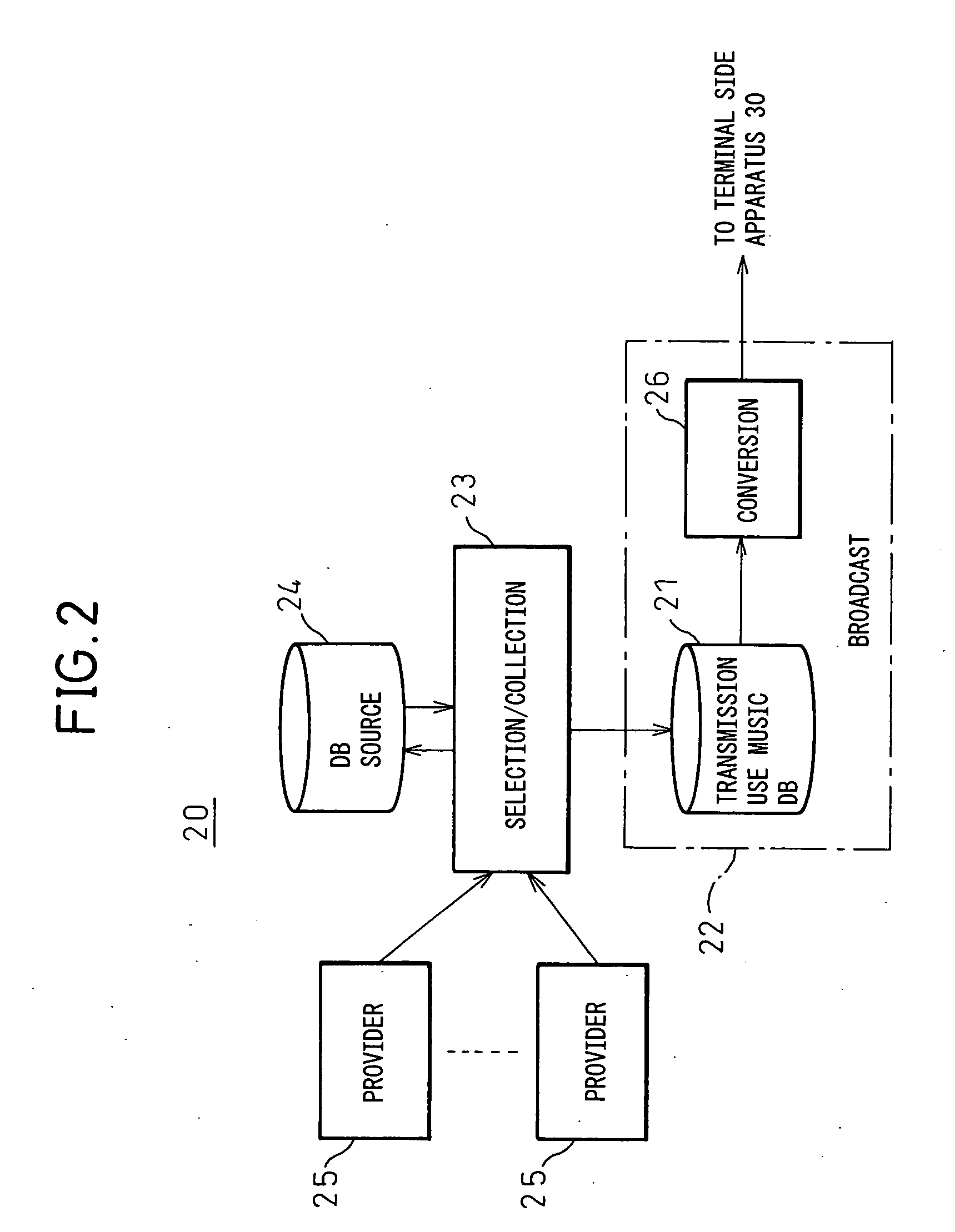 Updating system of music database, transmission apparatus of music database, terminal having update function of music database, updating method of music database, transmission method of music database, and updating method of music database in terminal