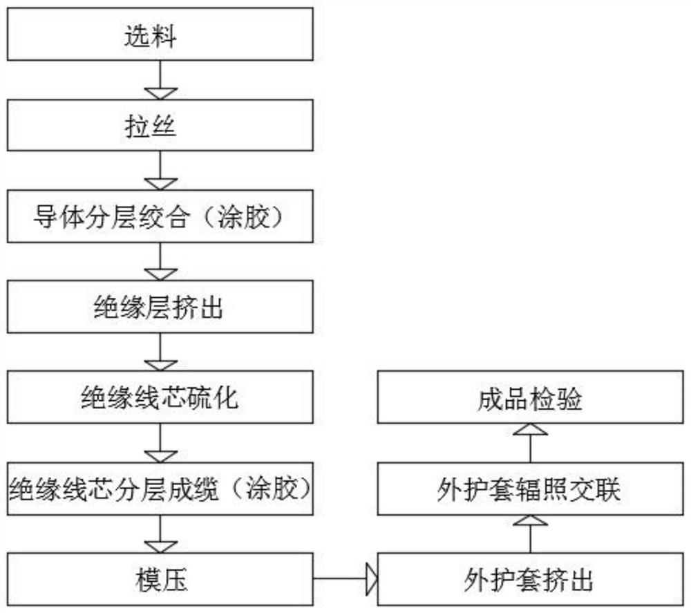 Manufacturing method of watertight cable special for deep diving equipment