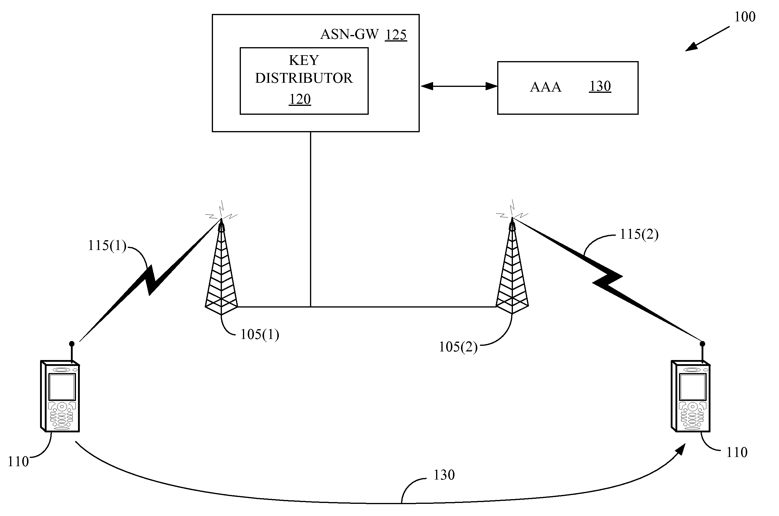 Method of providing fresh keys for message authentication