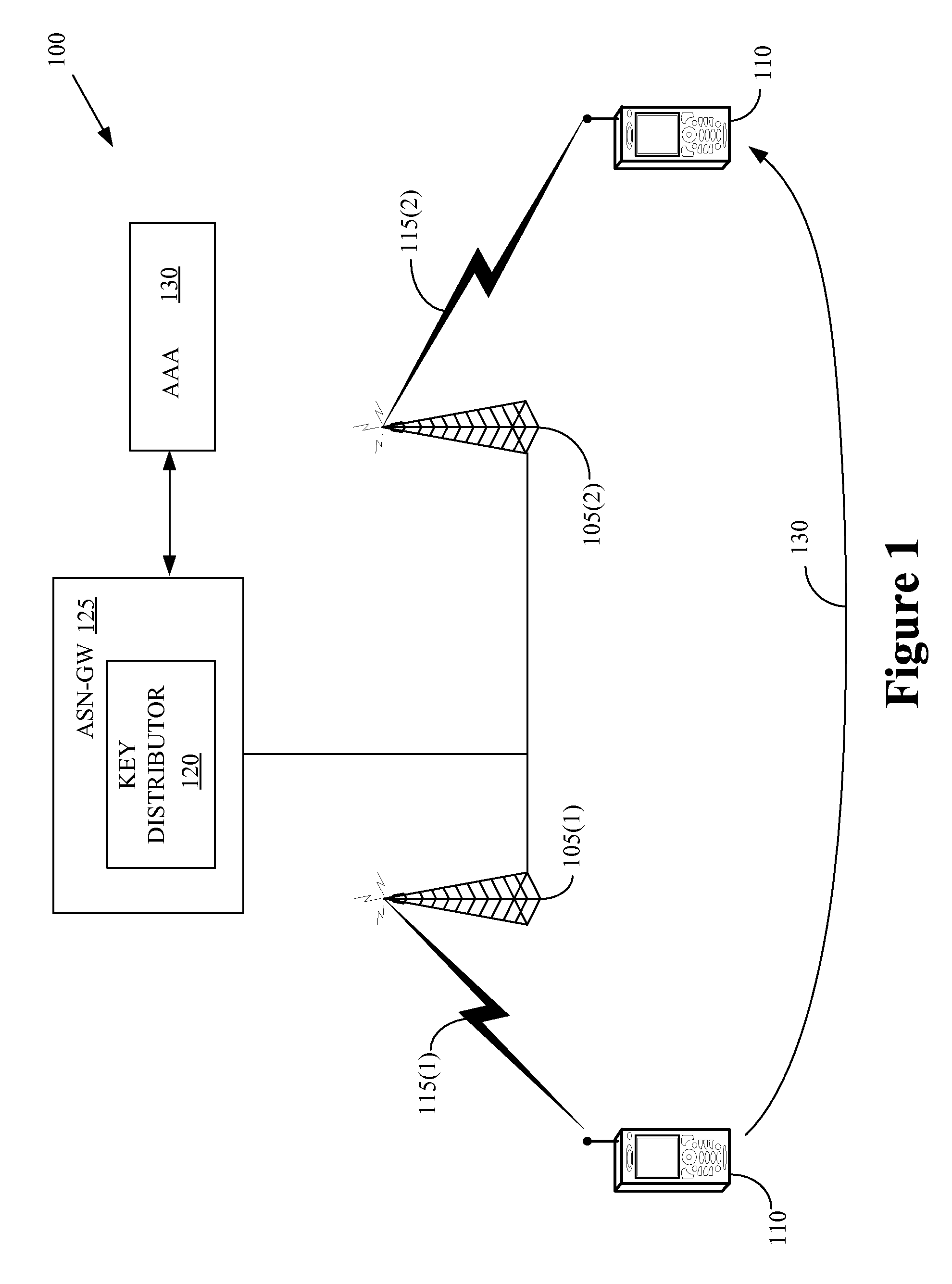 Method of providing fresh keys for message authentication