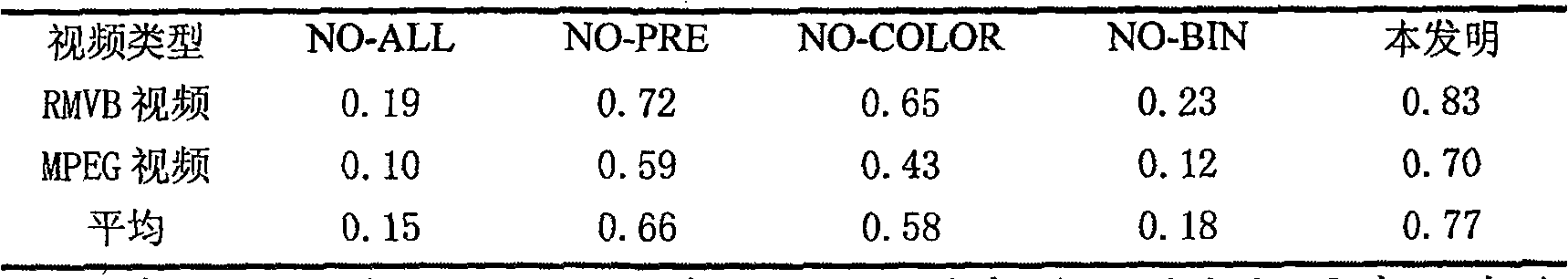 Method for extracting video subtitling