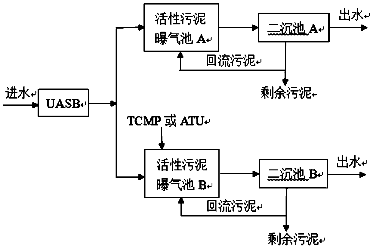 Method for retaining ammonia nitrogen and removing antibiotics in biological treatment process of livestock and poultry breeding sewage