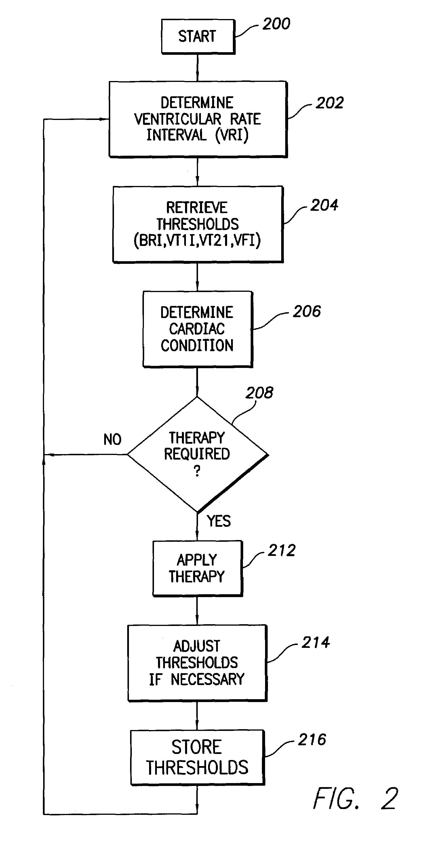 Implantable cardioversion device with a self-adjusting threshold for therapy selection