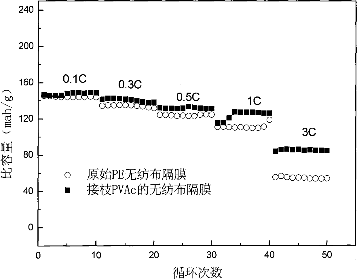 Grafting modified high polymer material, and preparation method and application thereof