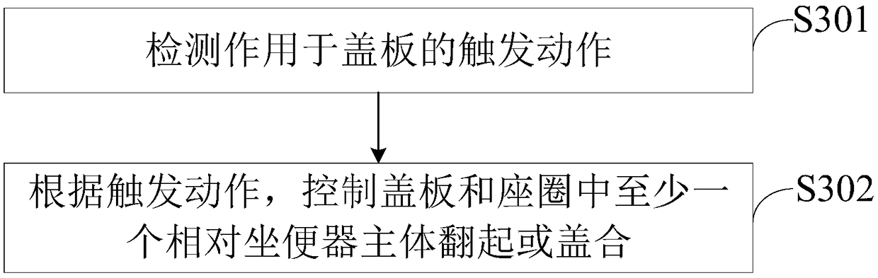 Method and device for intelligently turning over cover of toilet bowl and toilet bowl