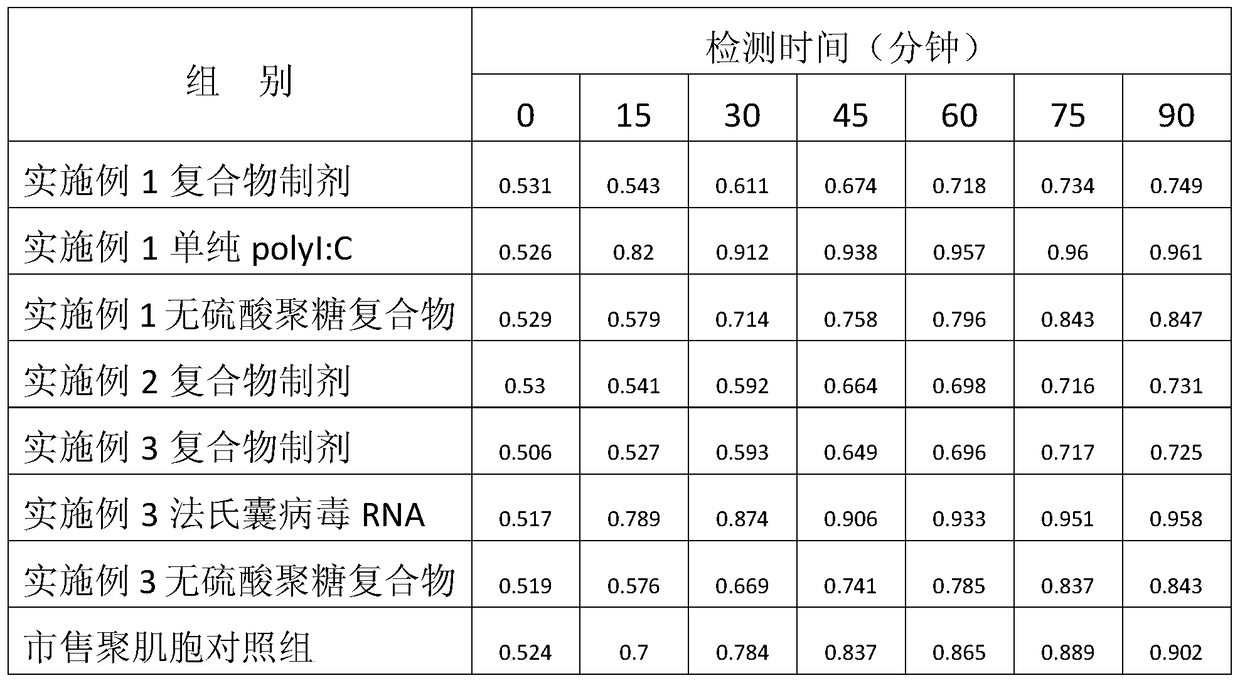 A double-stranded polynucleotide-ε-polylysine-sulfated glycan complex with immunomodulatory effect and its preparation and use method