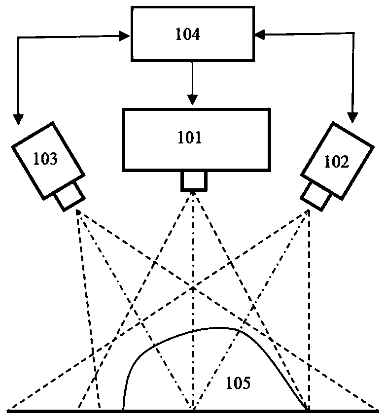 A kind of three-dimensional scanning system and its scanning method