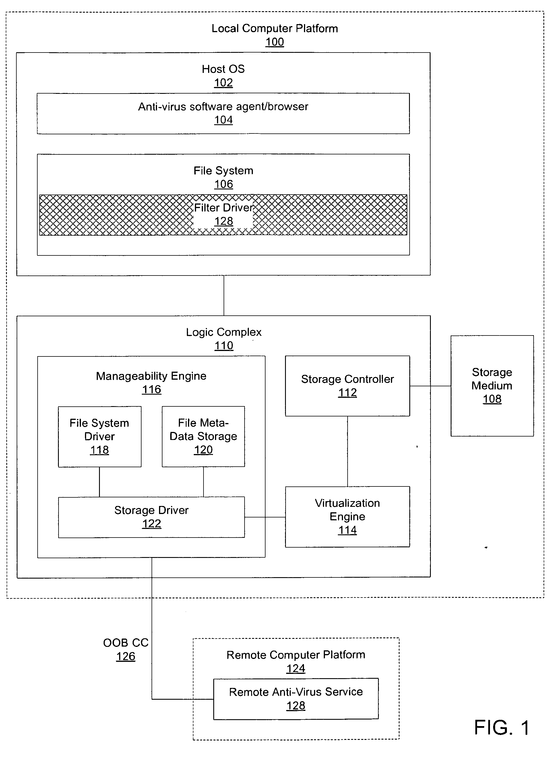 Hardware-based anti-virus scan service