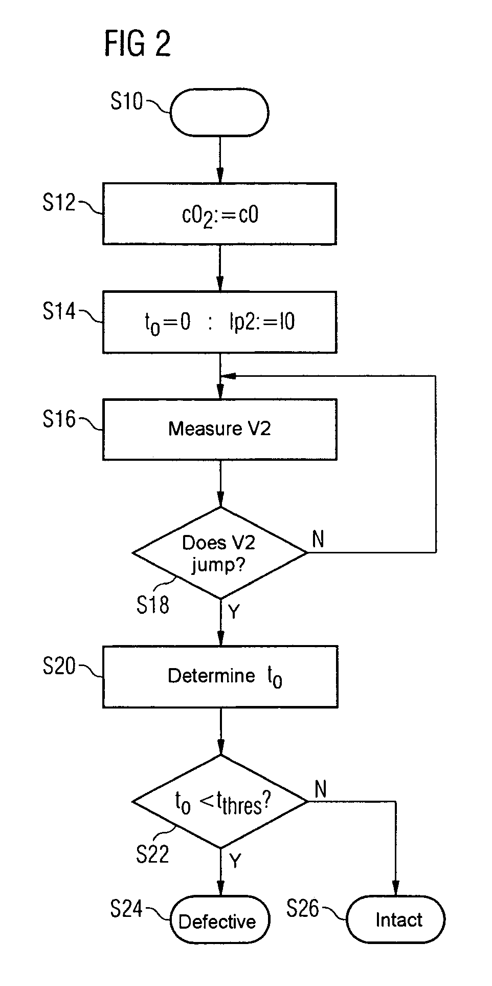 Method for operating a measuring probe for measuring a gas concentration