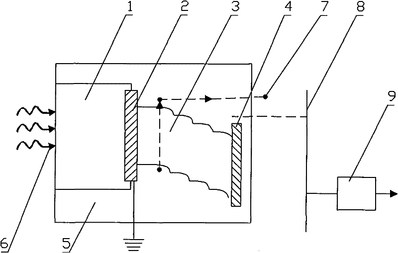 Transmission-type GaN ultraviolet photocathode based on varied-doping structure and manufacturing method