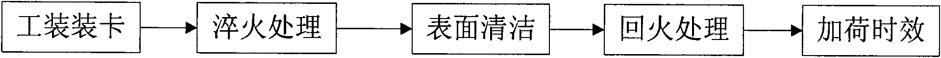 Precise heat treatment method of high-precision elastic element