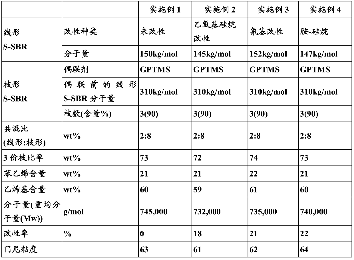 Method for producing modified conjugated diene polymer and rubber composition using polymer produced by the method