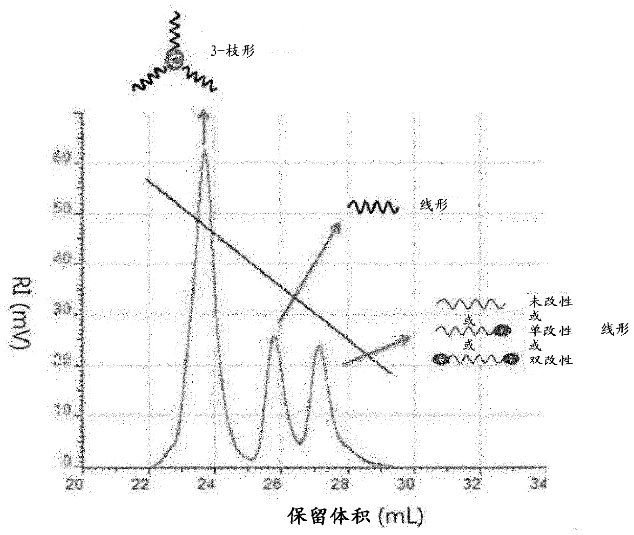 Method for producing modified conjugated diene polymer and rubber composition using polymer produced by the method