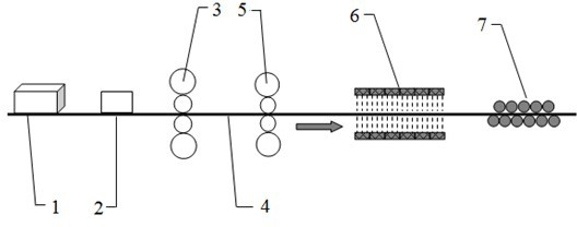 Process for producing thin gauge pipeline steel by using double-stand medium and heavy plate mill