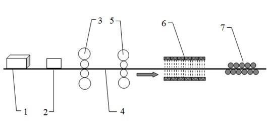 Process for producing thin gauge pipeline steel by using double-stand medium and heavy plate mill